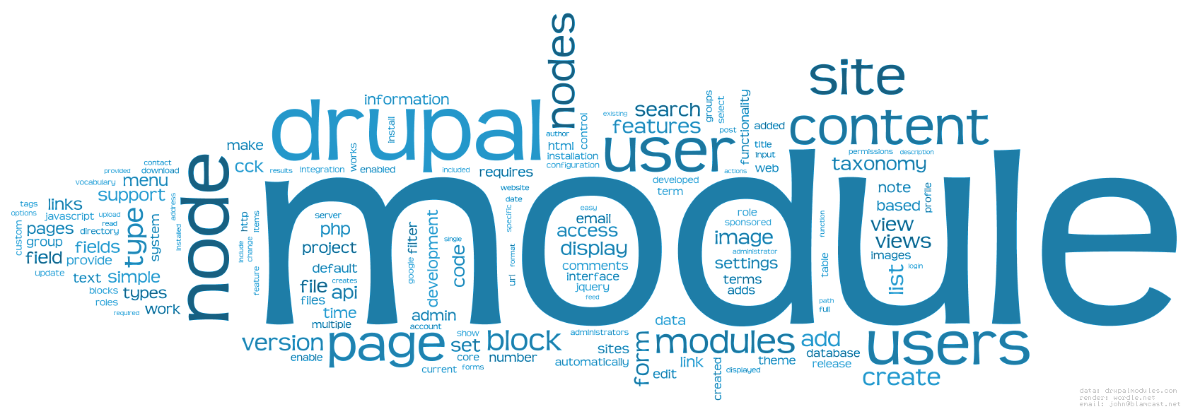 Drupal Modules