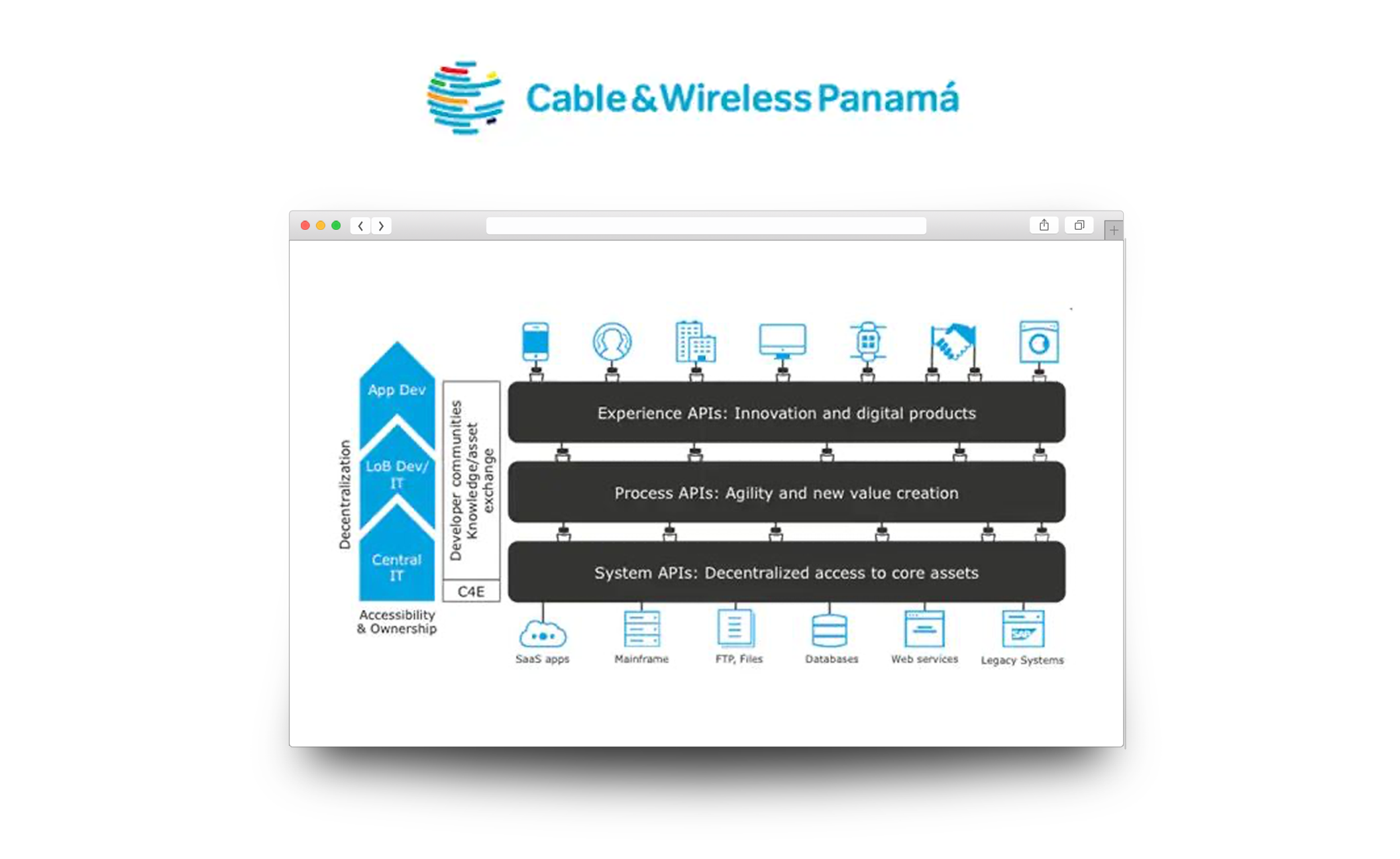 cable