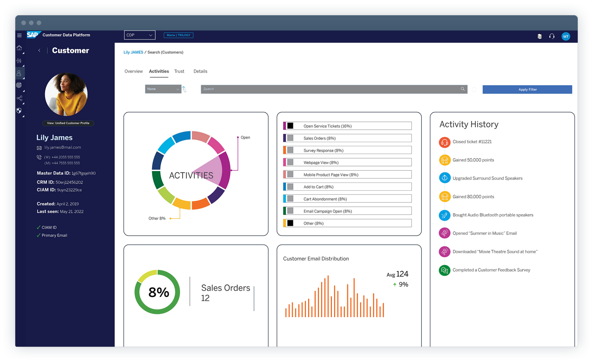 sap automotive industry