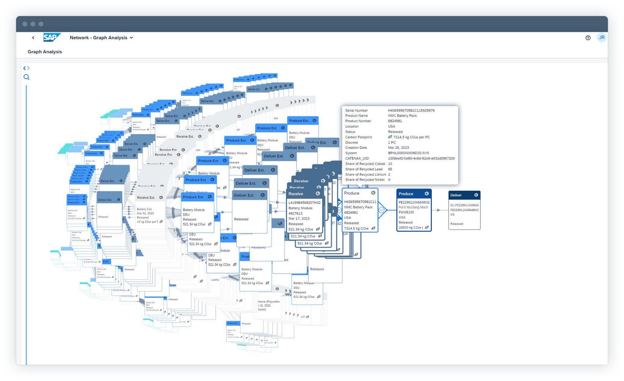 sap automotive industry