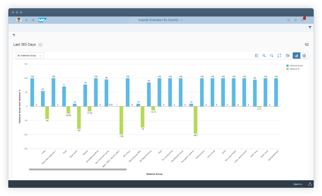 SAP enterprise resource planning software