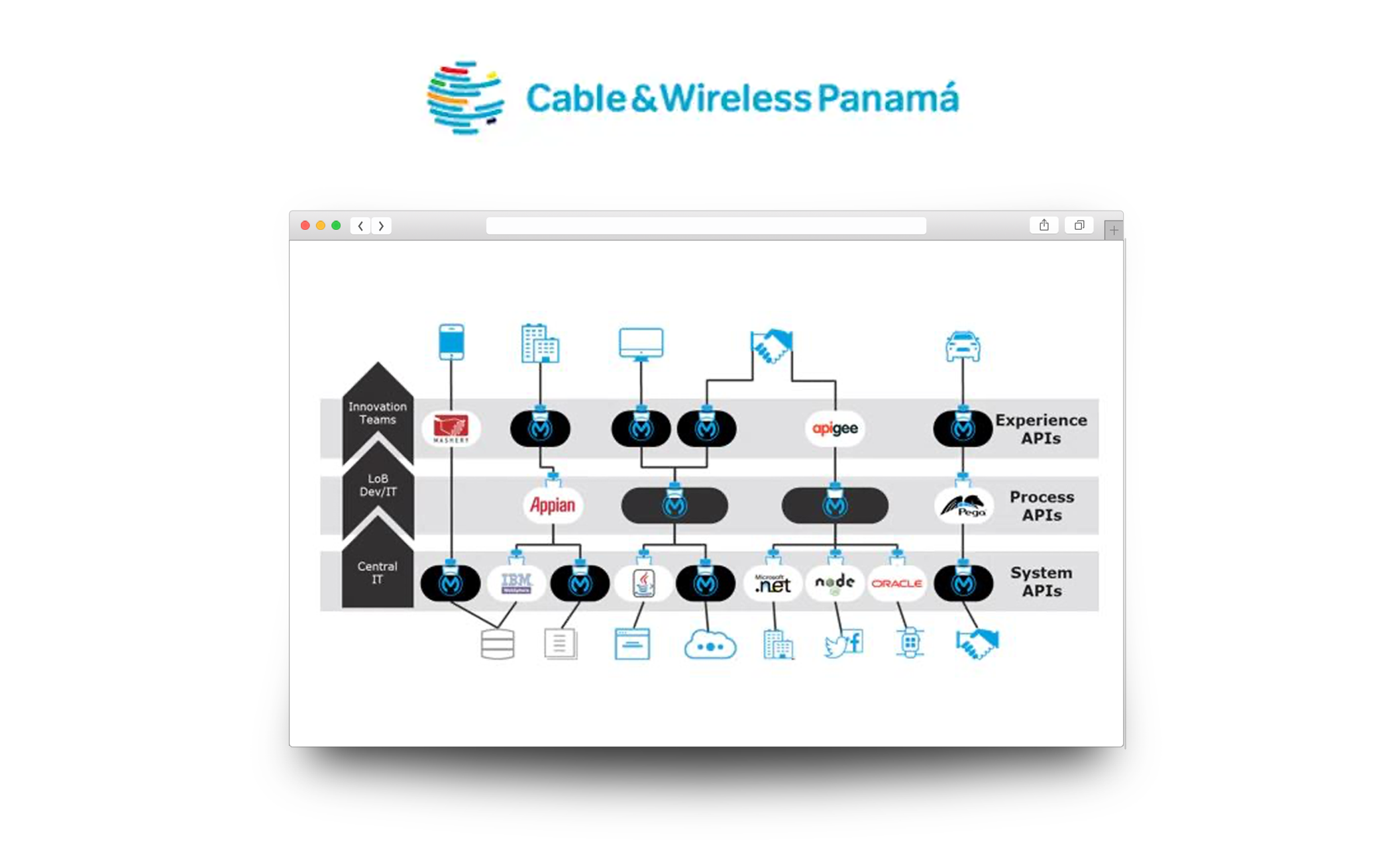 cable