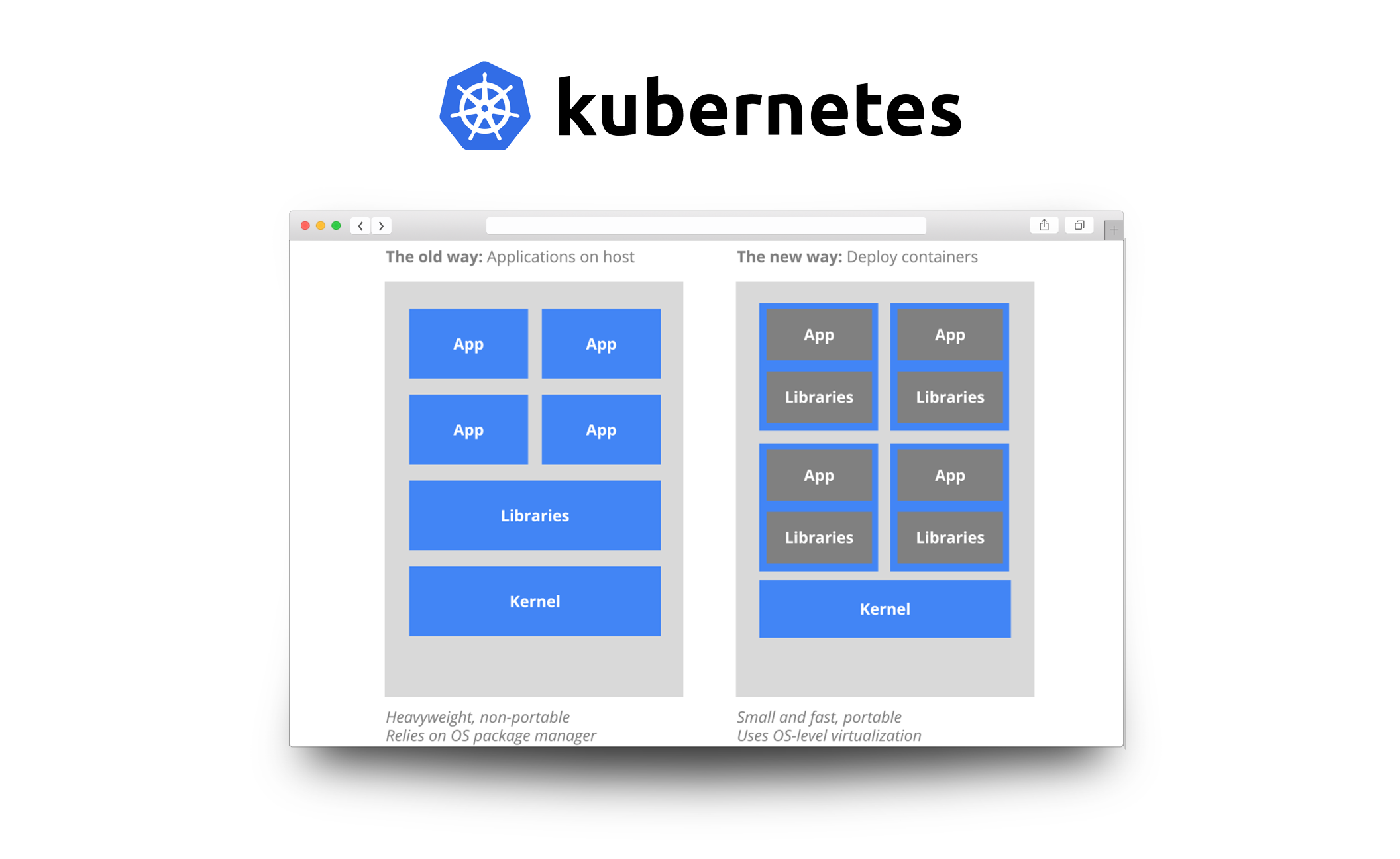 kubernetes