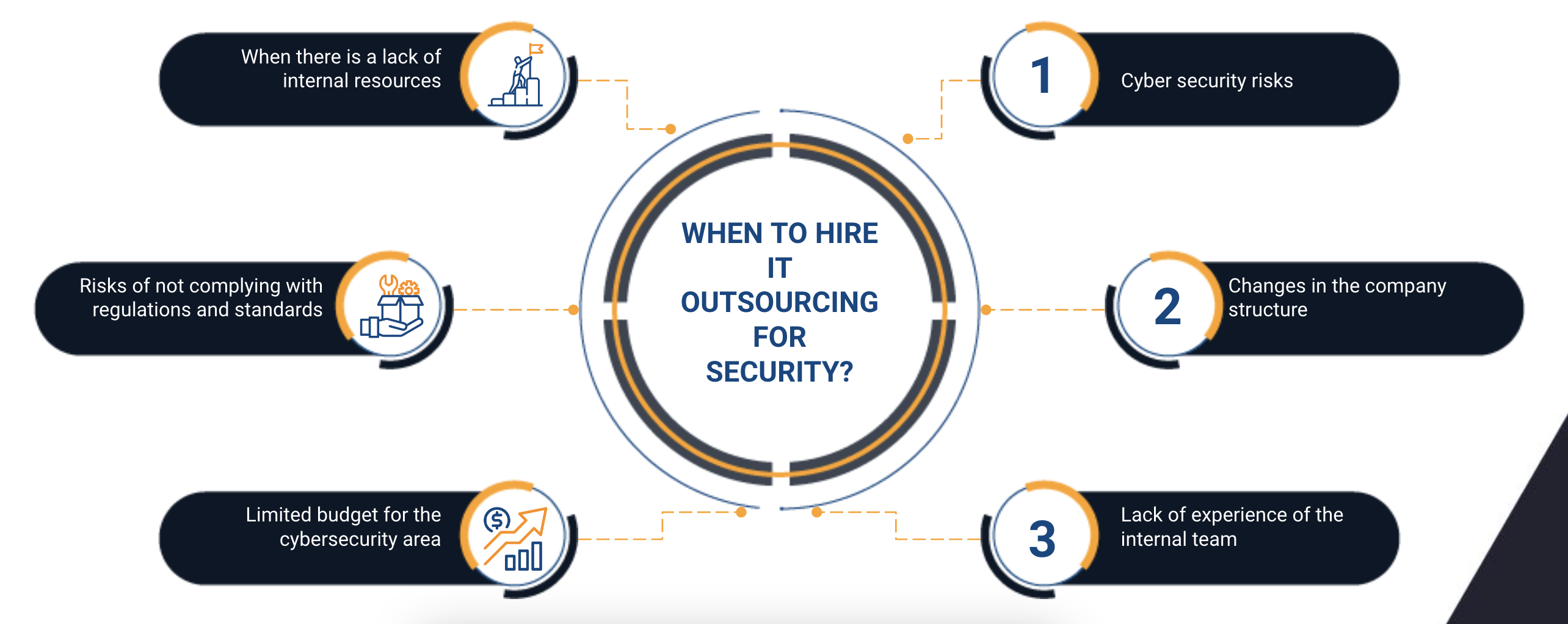 it outsourcing firms
