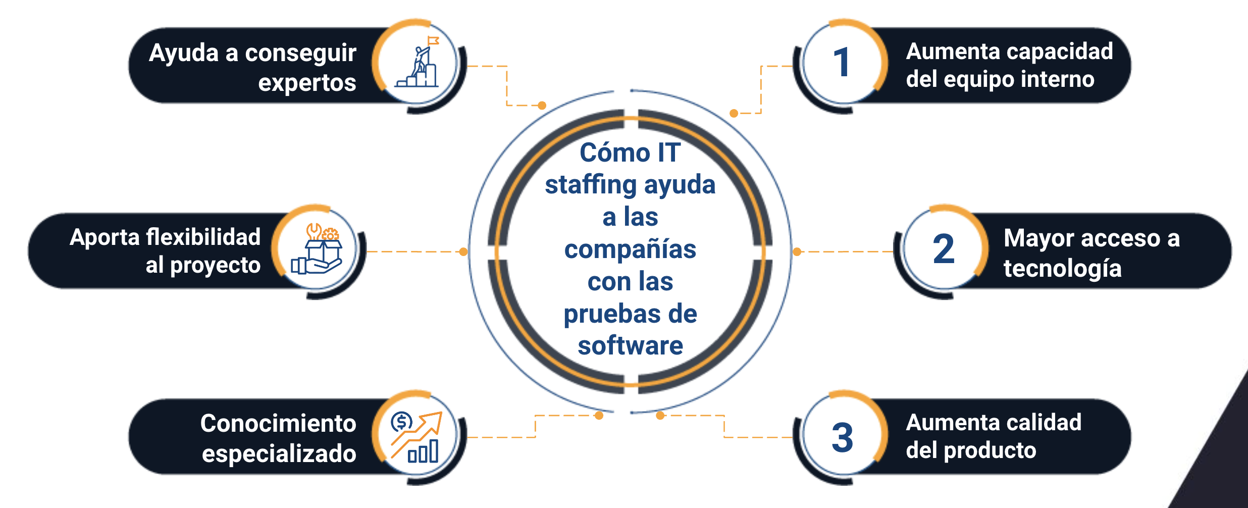 agencia de it staffing