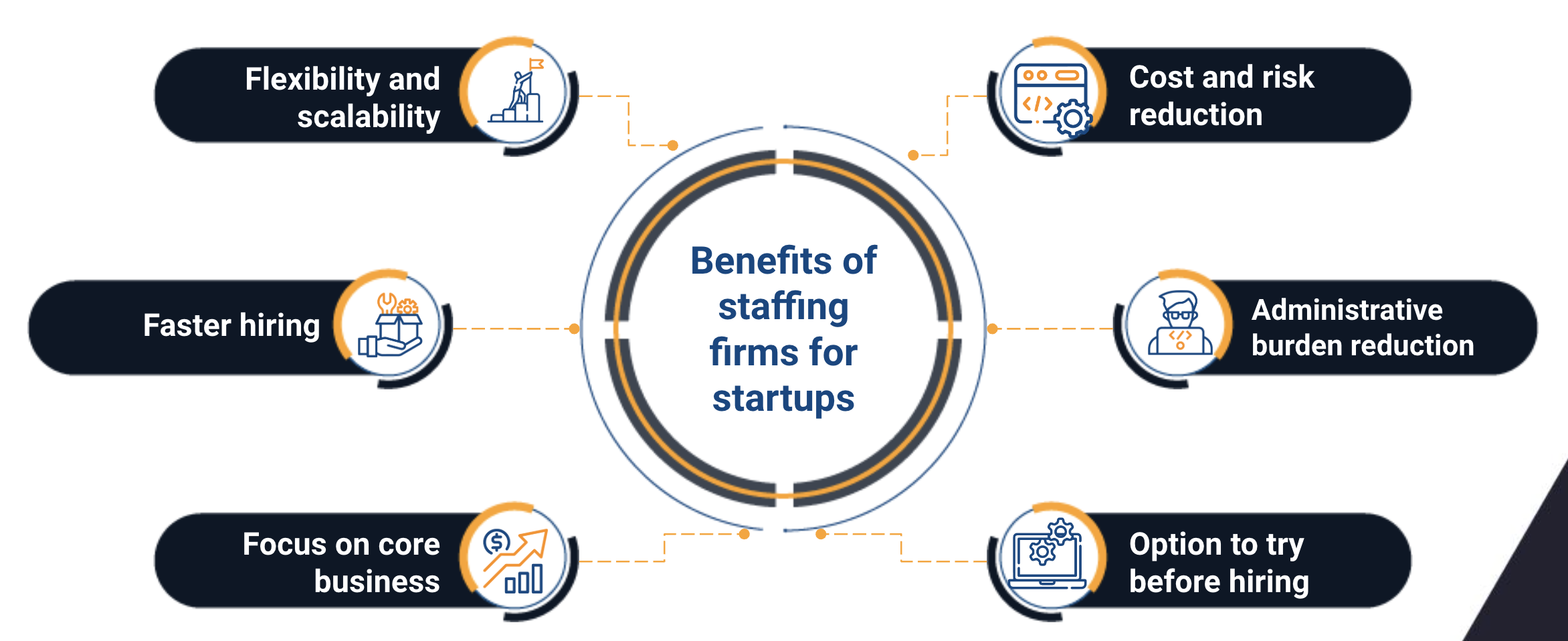 it staffing firms