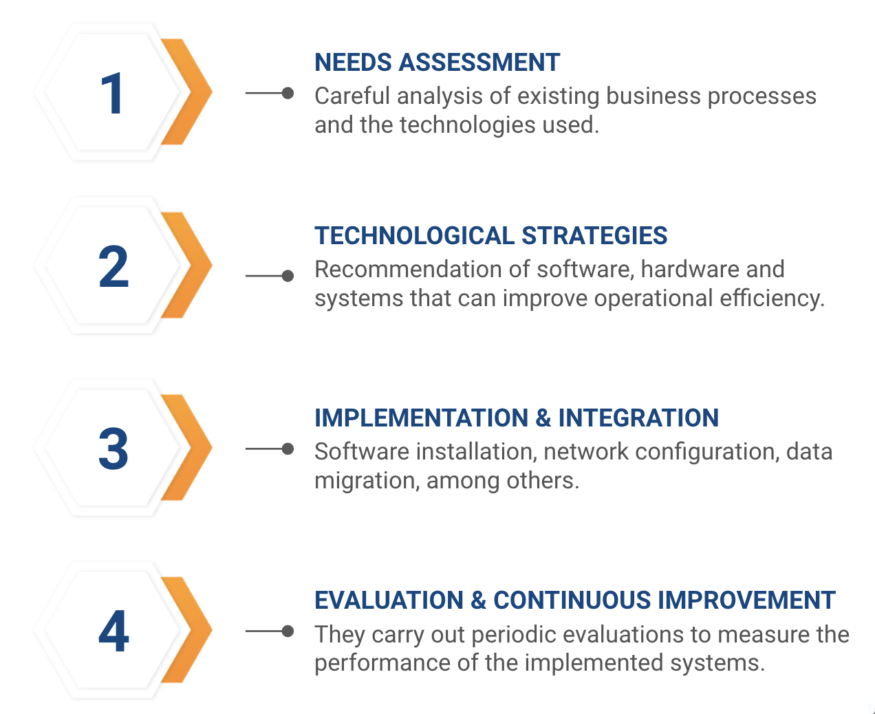 Responsibilities of an IT Consultant | Rootstack