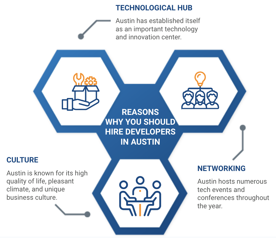 it outsourcing austin