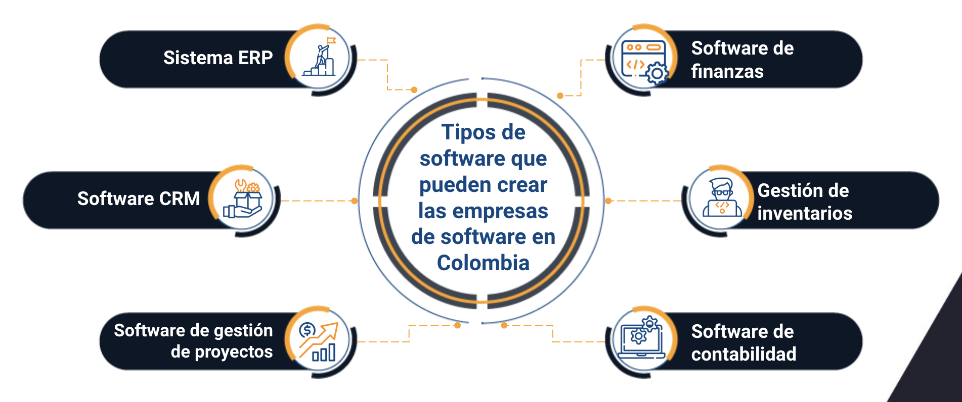 empresas de software en colombia