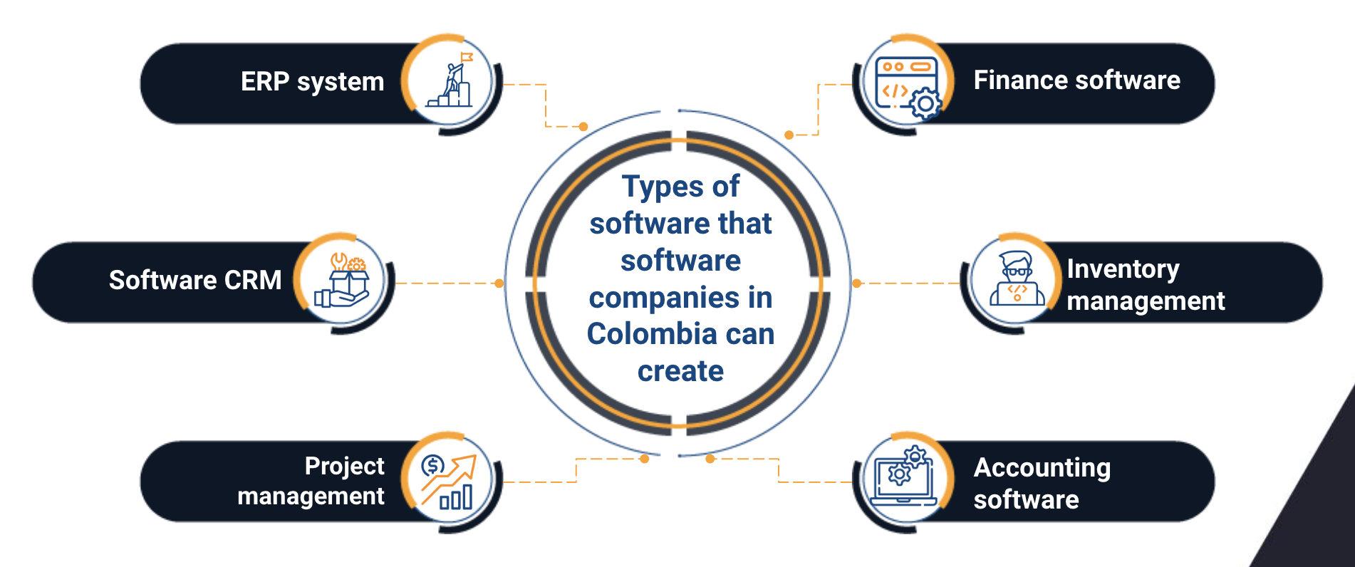 empresas de software en colombia