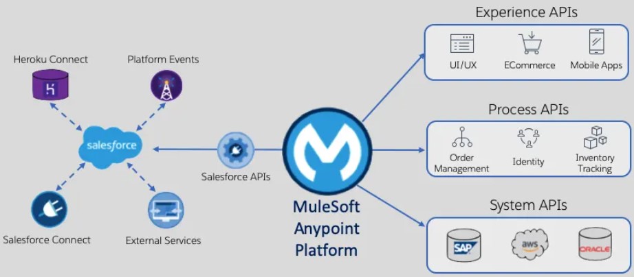 mulesoft