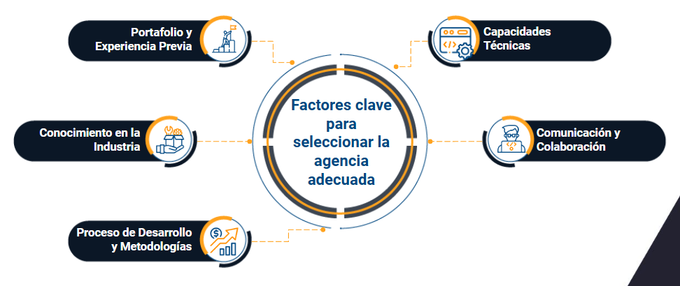 agencias de computacion en la nube de panama