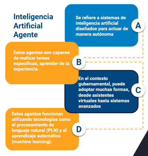 inteligencia artificial agente