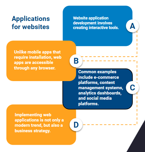 web app development