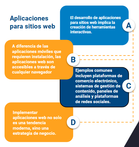 desarrollo de aplicaciones para sirios web