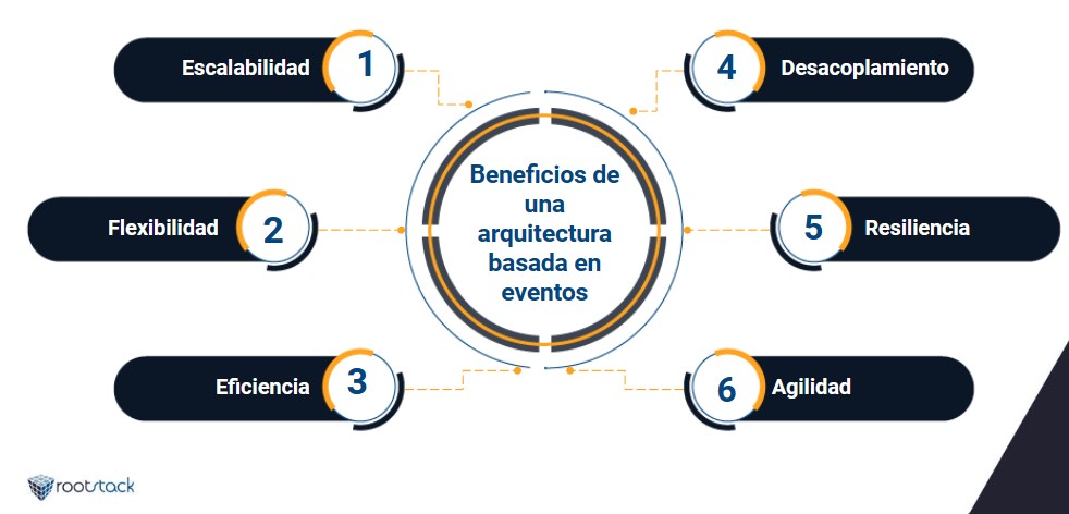 arquitectura de software