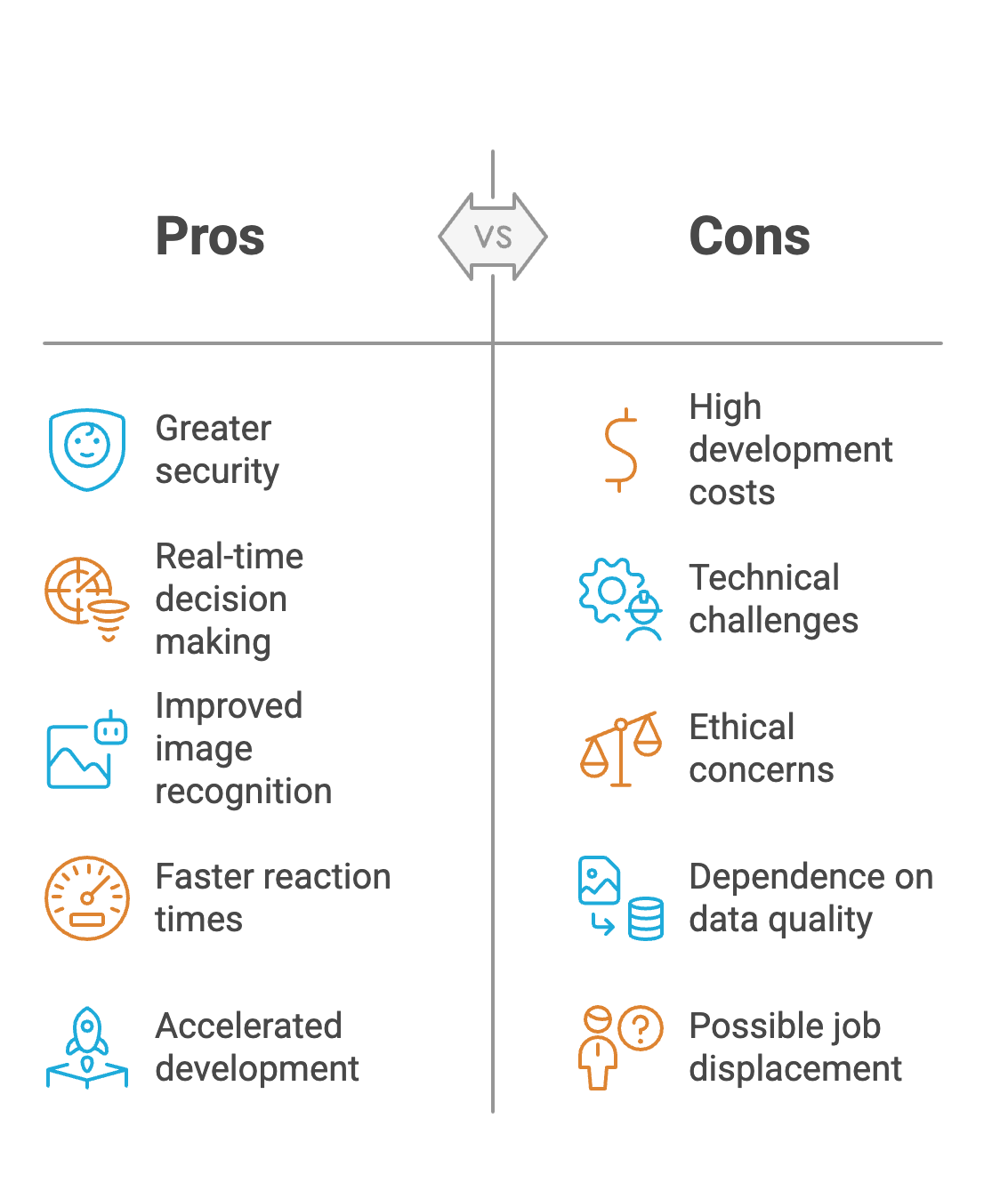 automotive software development