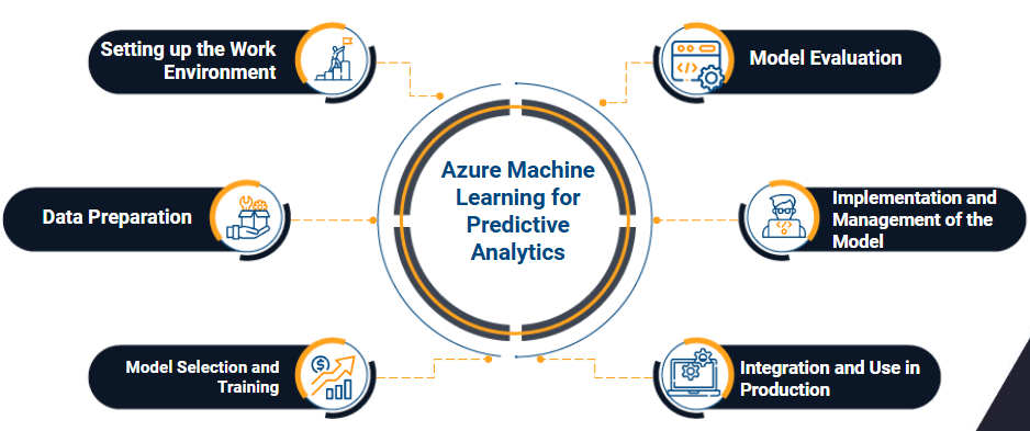 azure machine learning