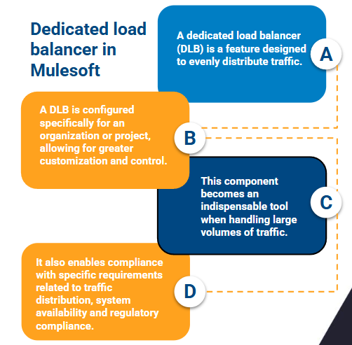 mulesoft integration