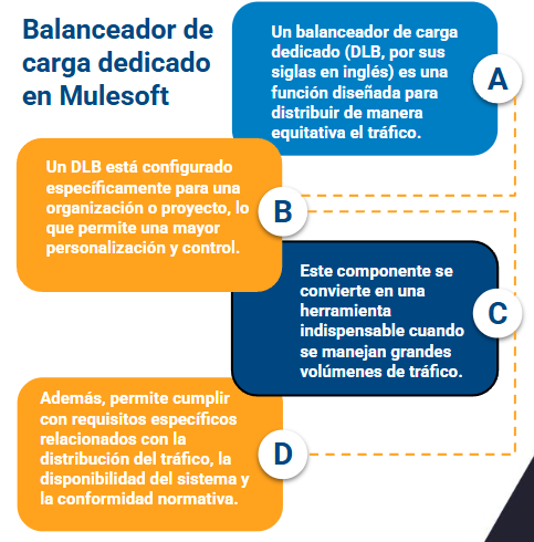 balanceador de carga de mulesoft