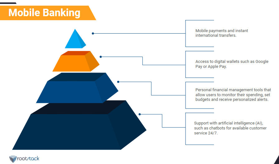 mobile banking development