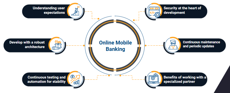 development online mobile banking