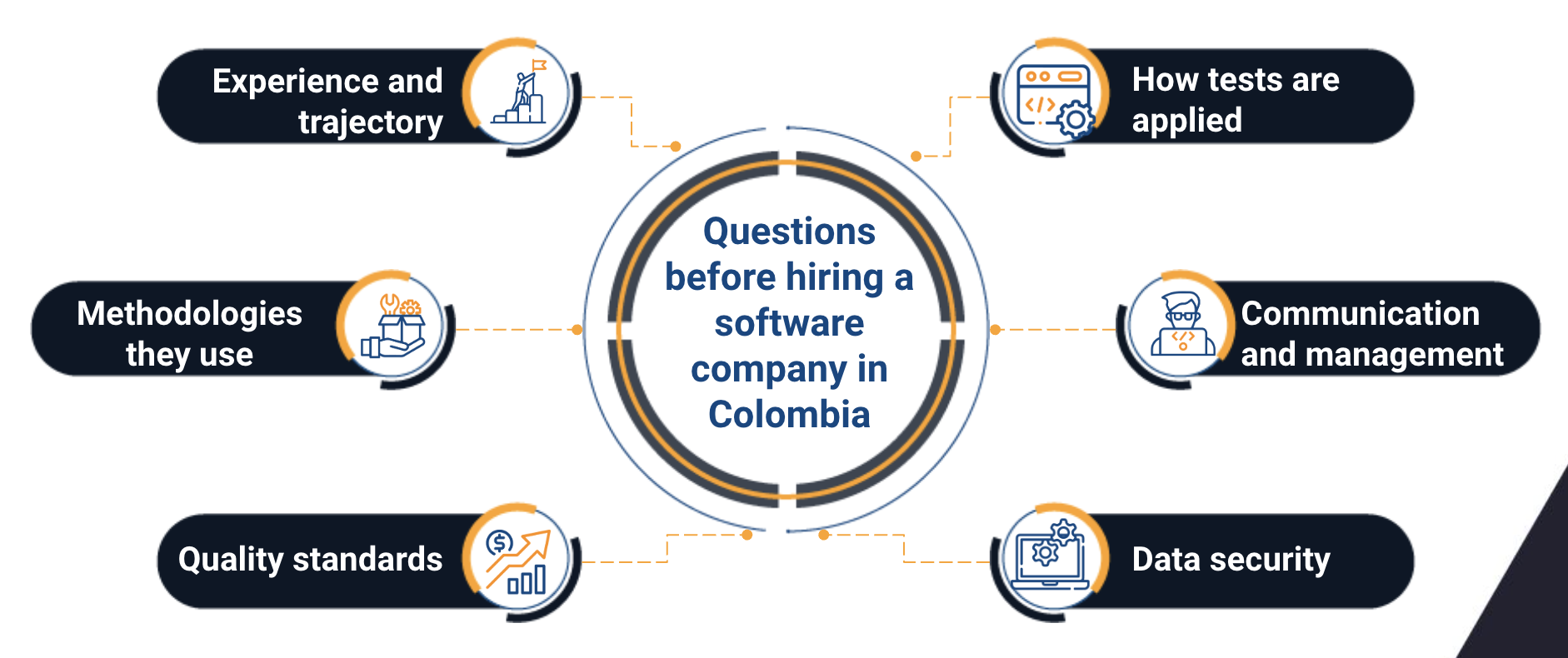 software development company colombia