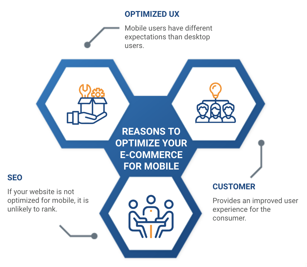 Importance of optimizing your e-commerce for mobile devices | Rootstack