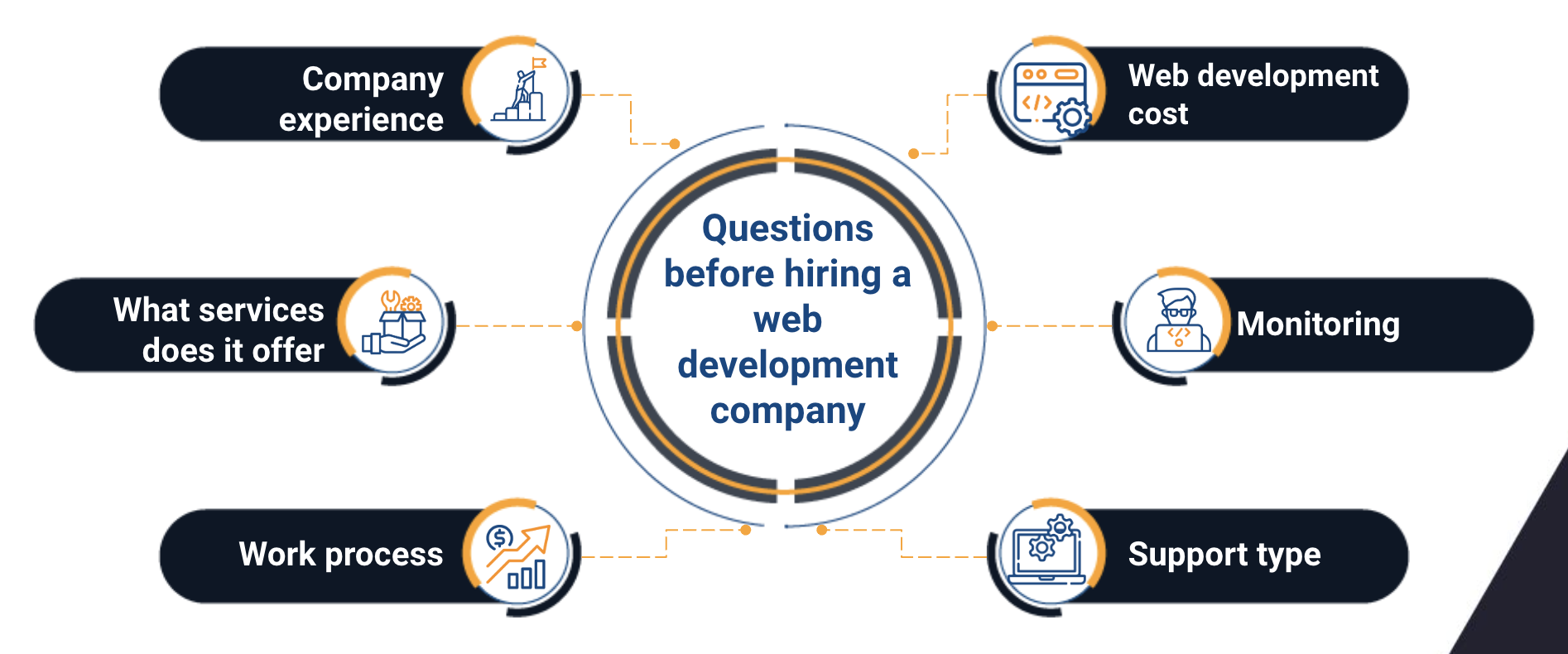web development companies
