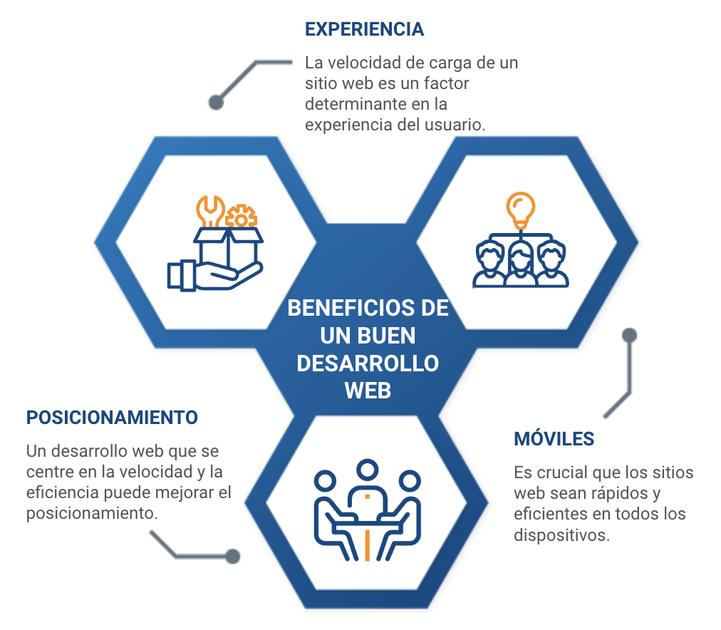 desarrollo web