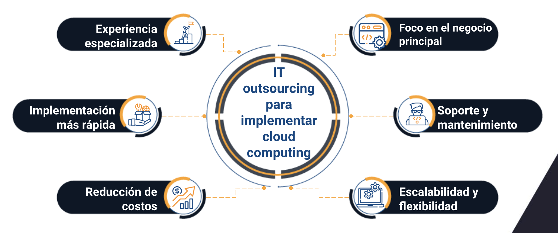 computacion en la nube