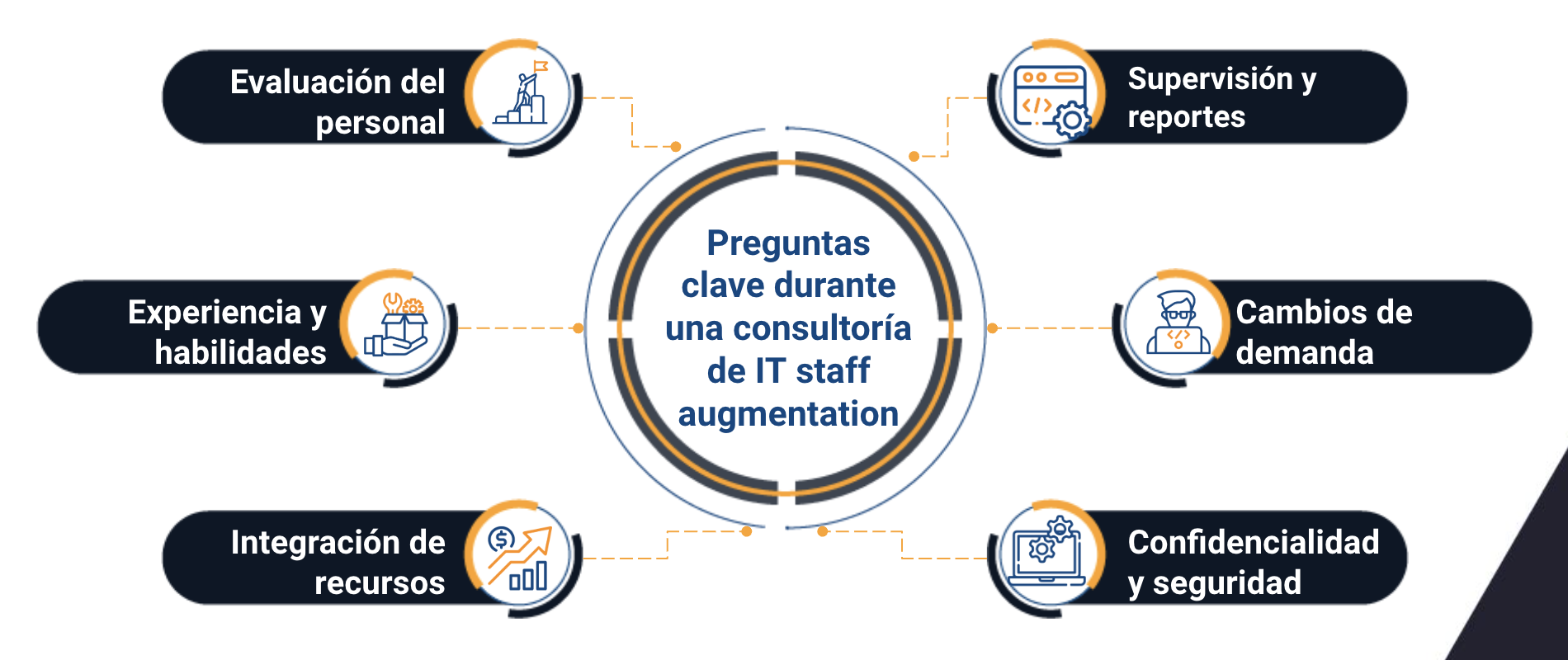 consultoria de it staff augmentation