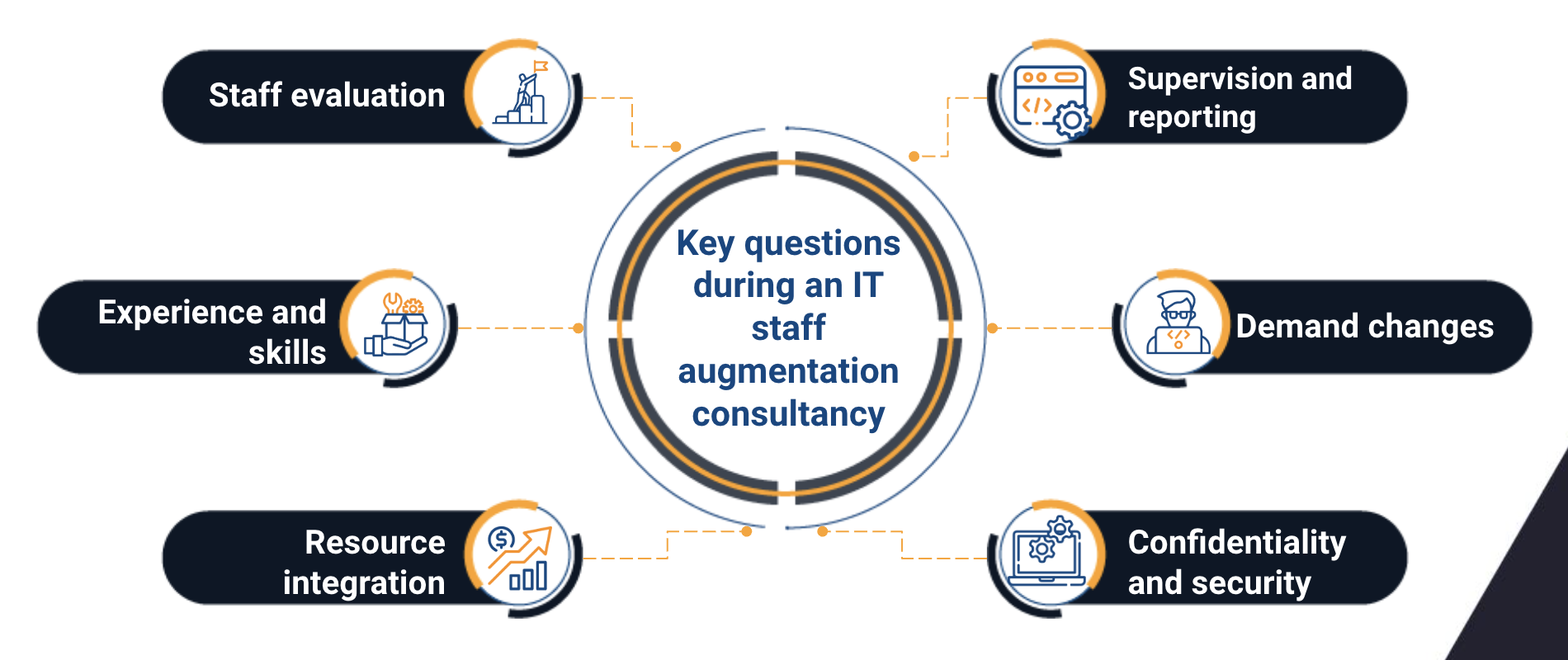 it staff augmentation consulting