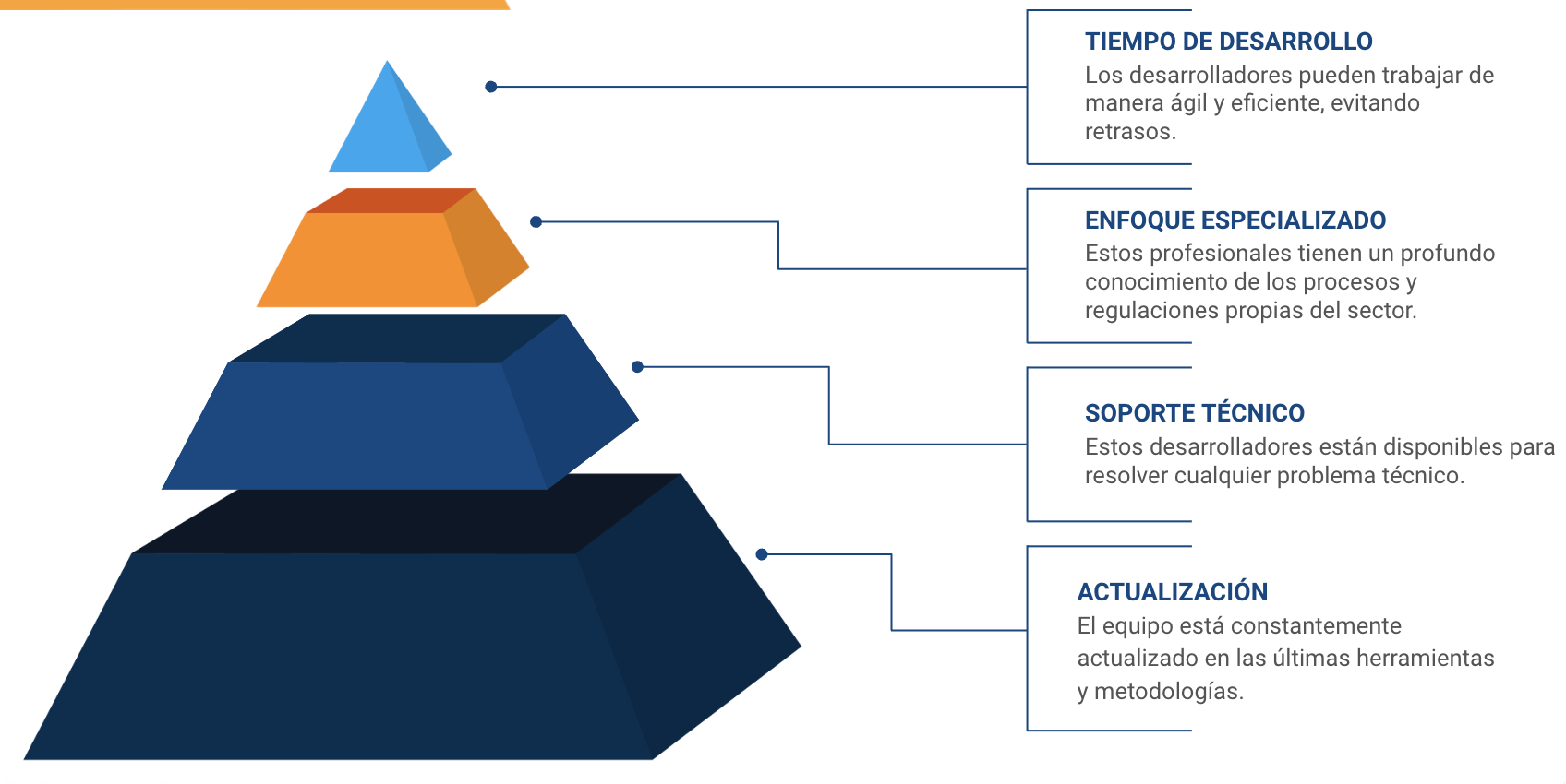 equipo de desarrollo de software dedicado