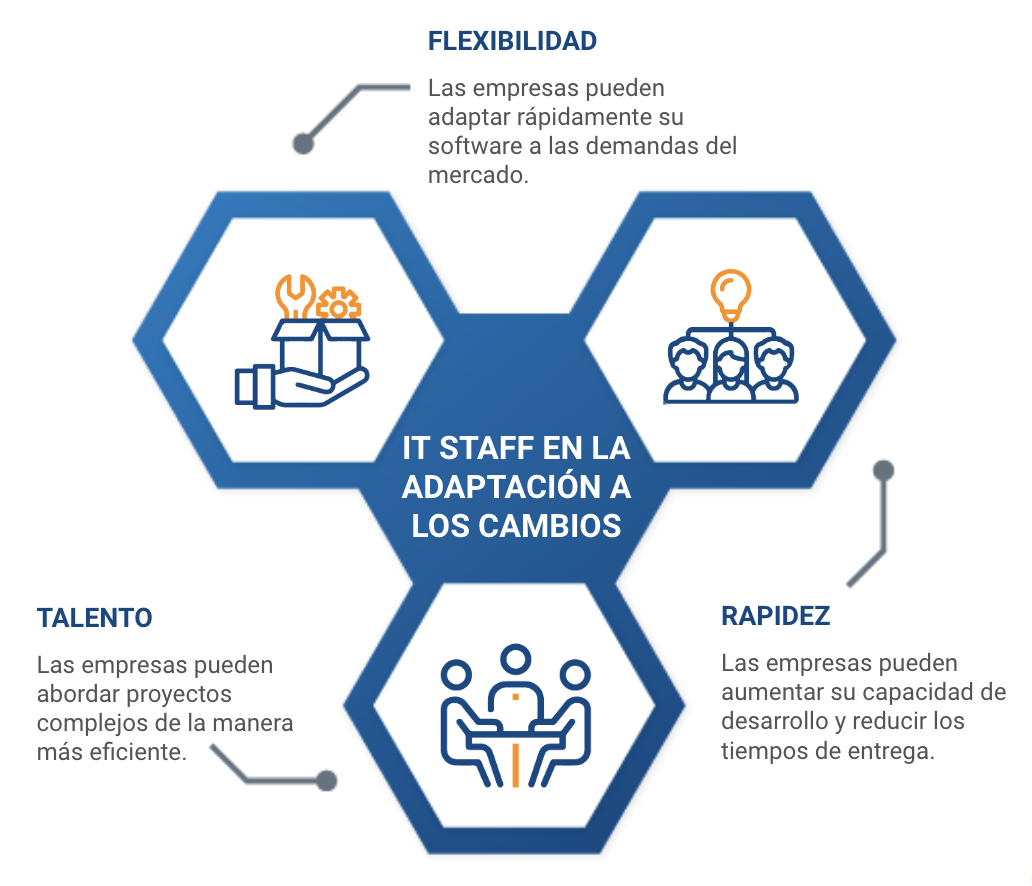 firmas de it staff augmentation