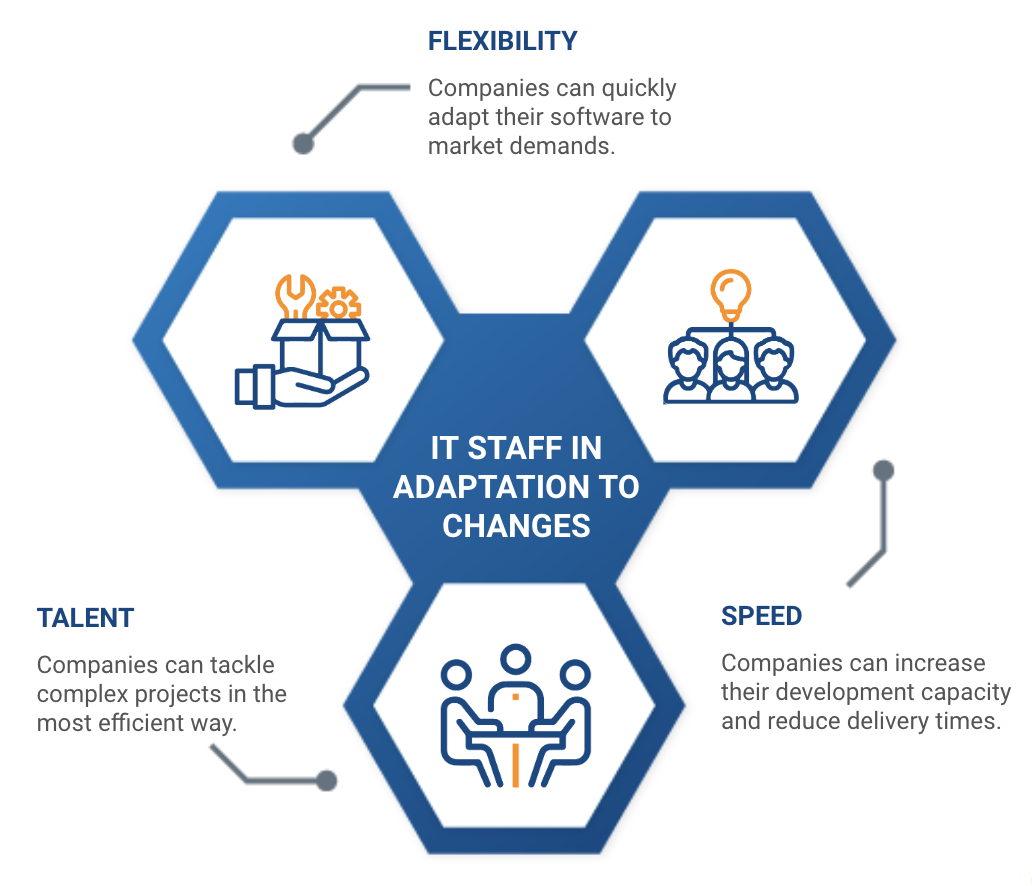 it staff augmentation firms