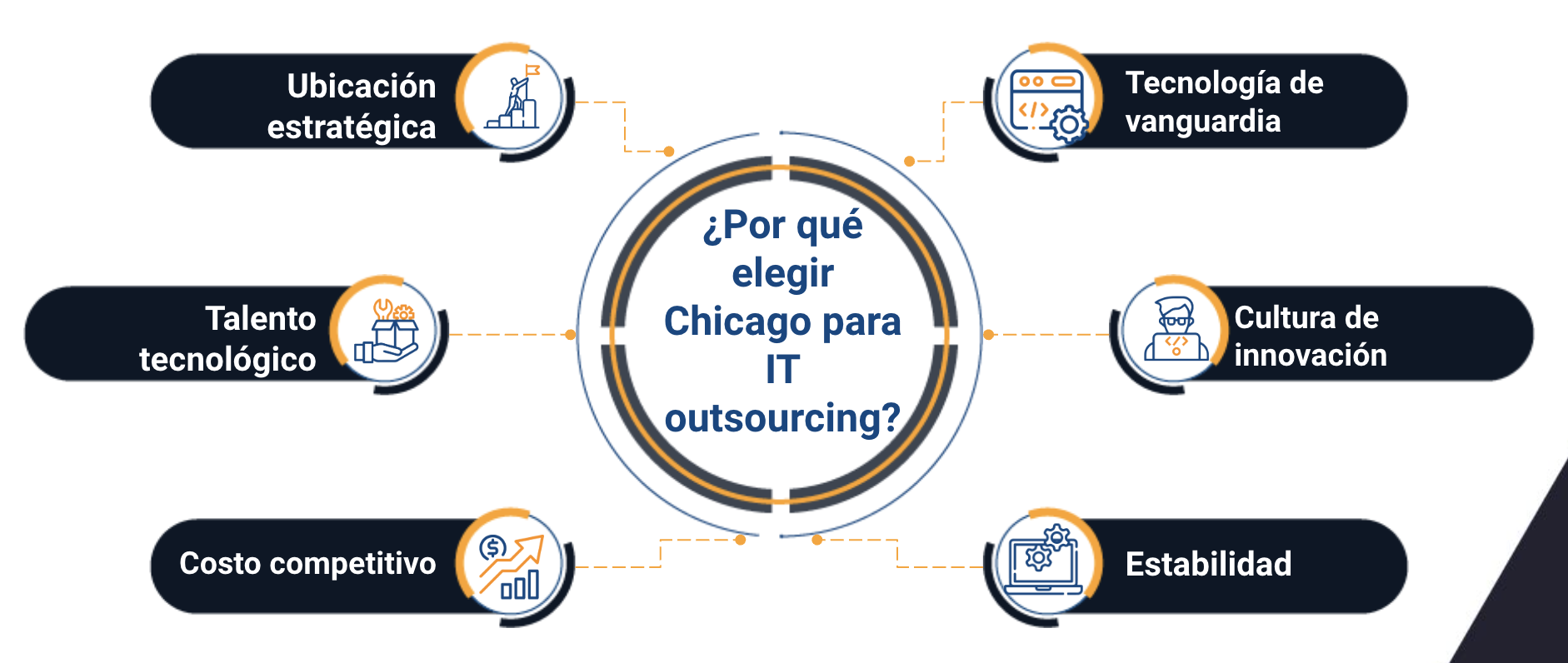 it outsourcing chicago