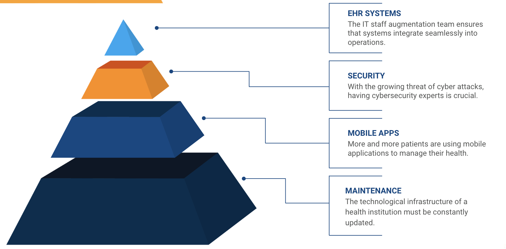 it staff augmentation firms