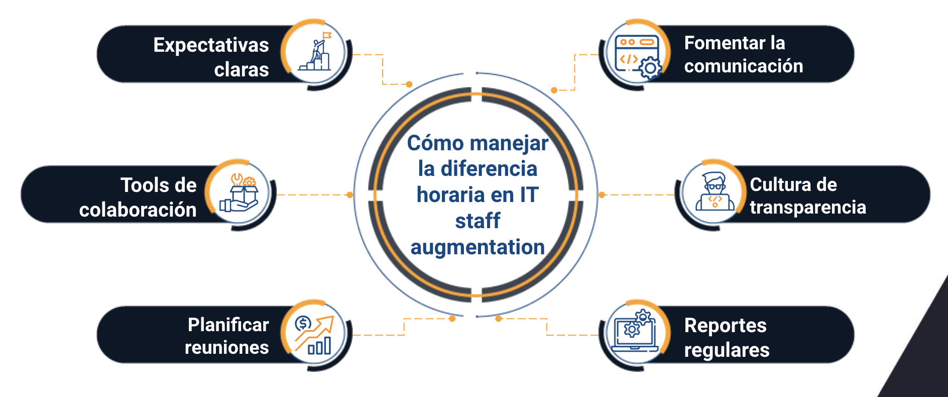 it staff augmentation agency