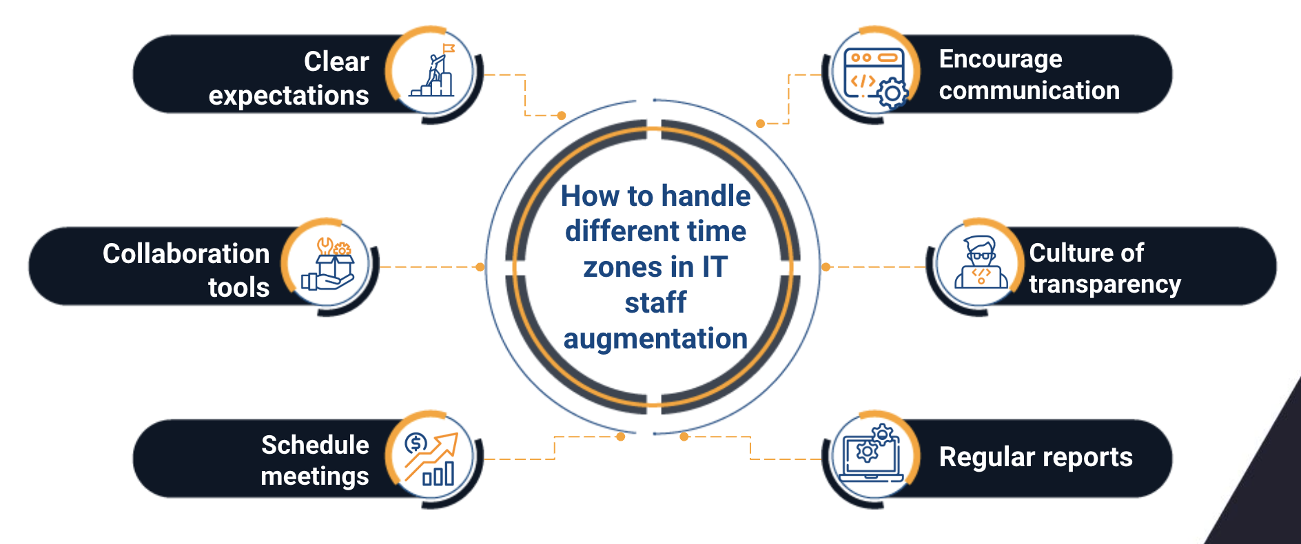 it staff augmentation agency