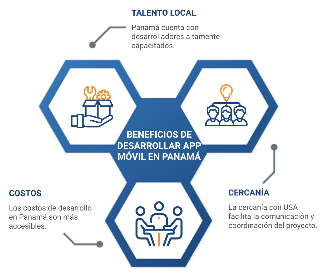 desarrollo de aplicaciones moviles panama