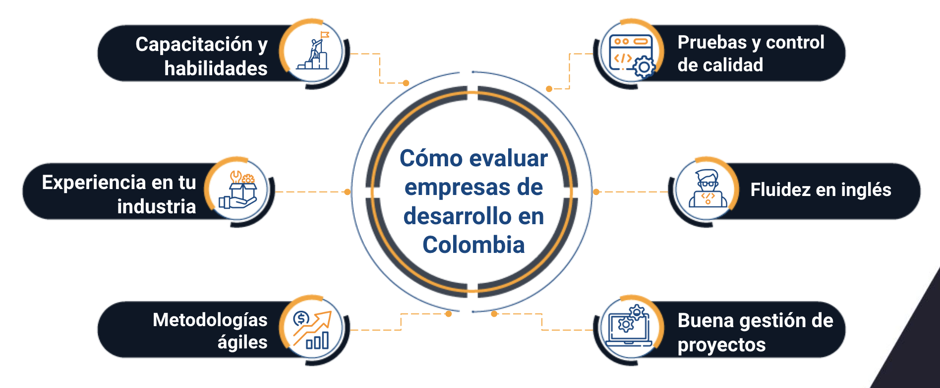 empresas de desarrollo de software en colombia