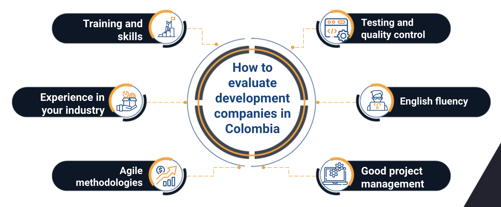 software development companies colombia