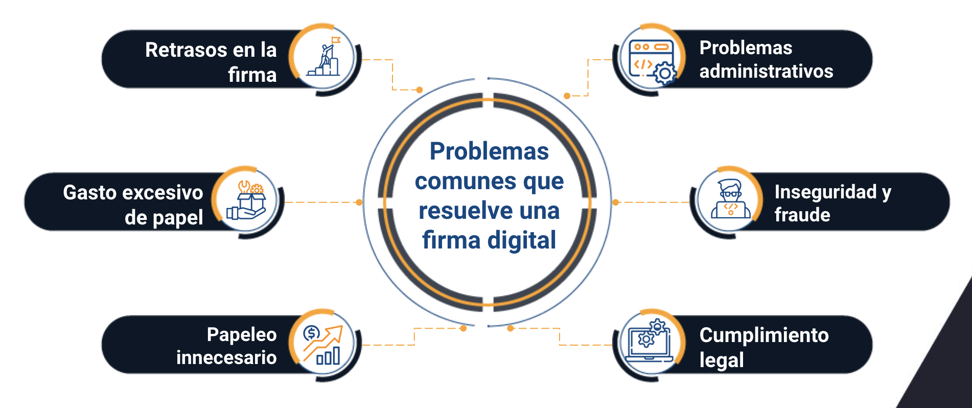 crear una firma digital