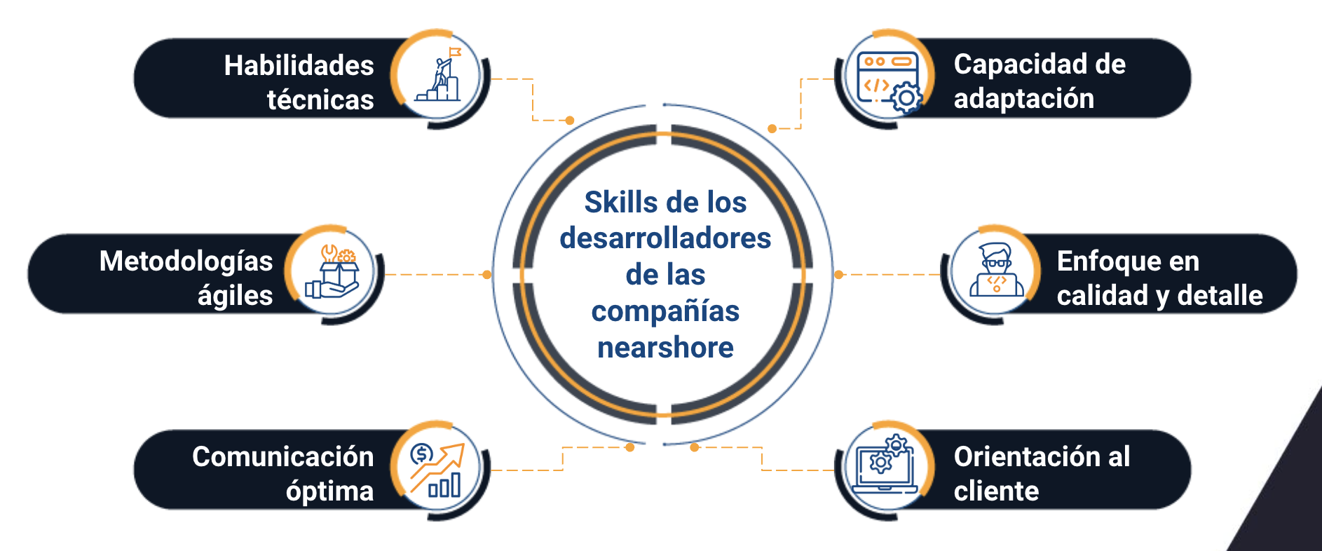 compañia de nearshore outsourcing