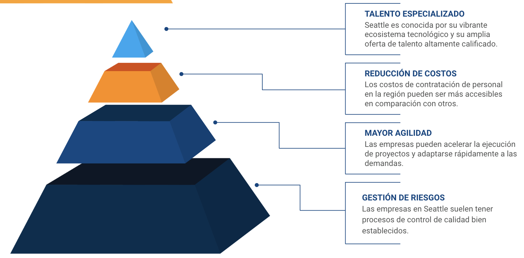 outsourcing de ti seattle