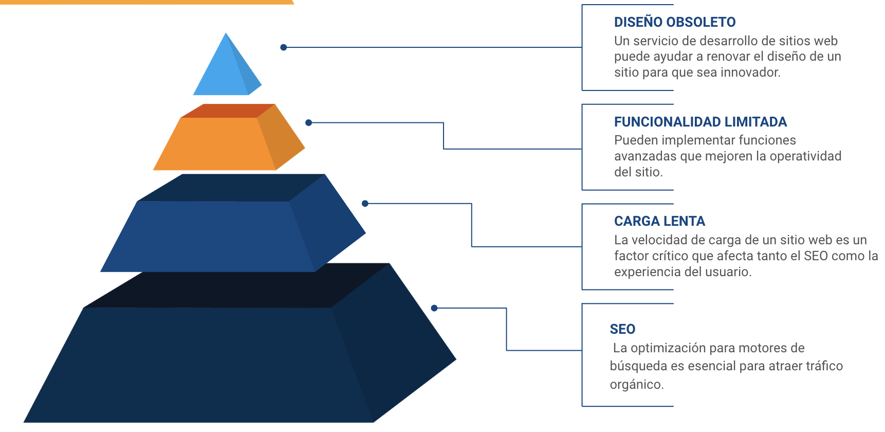 desarrollo de sitios web