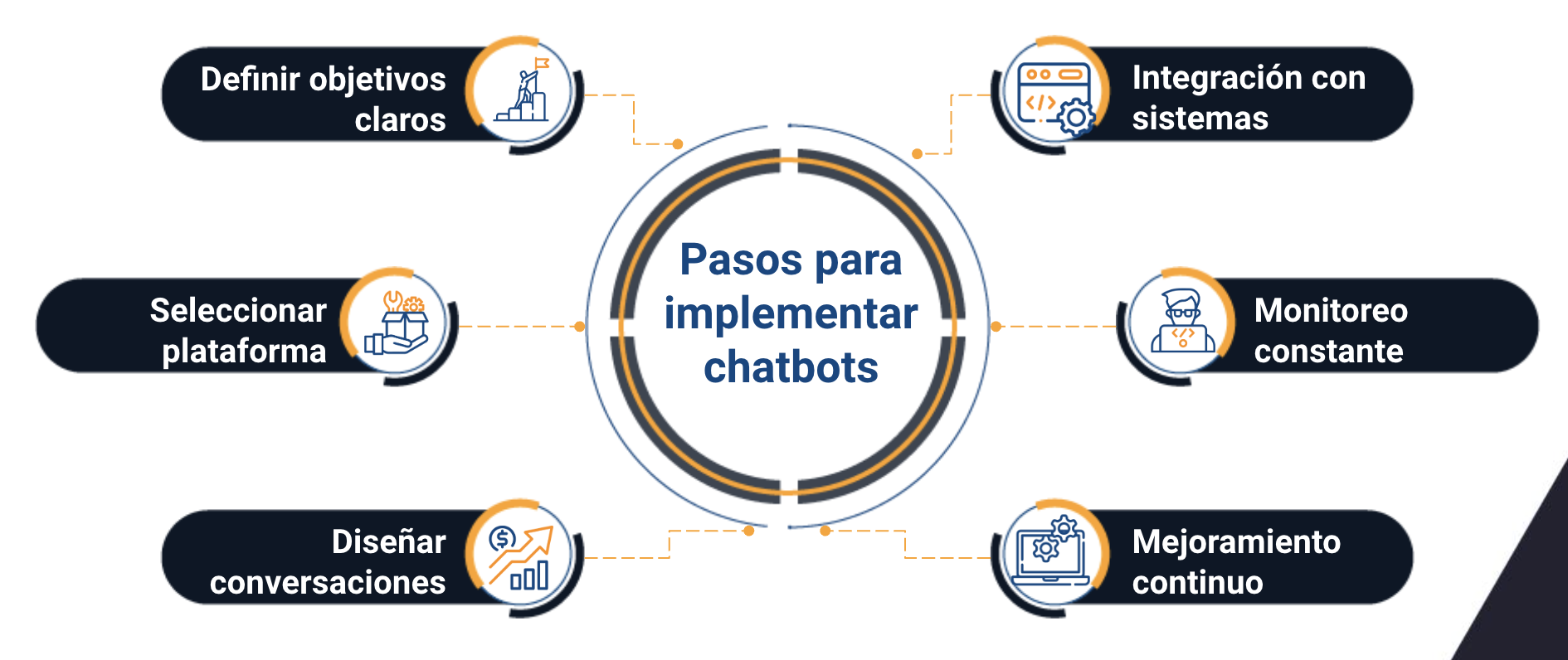 chatbots para negocios