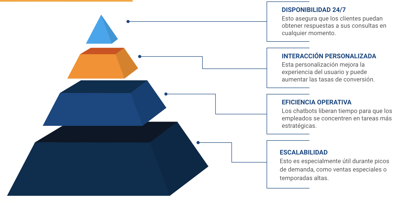 chatbots para negocios