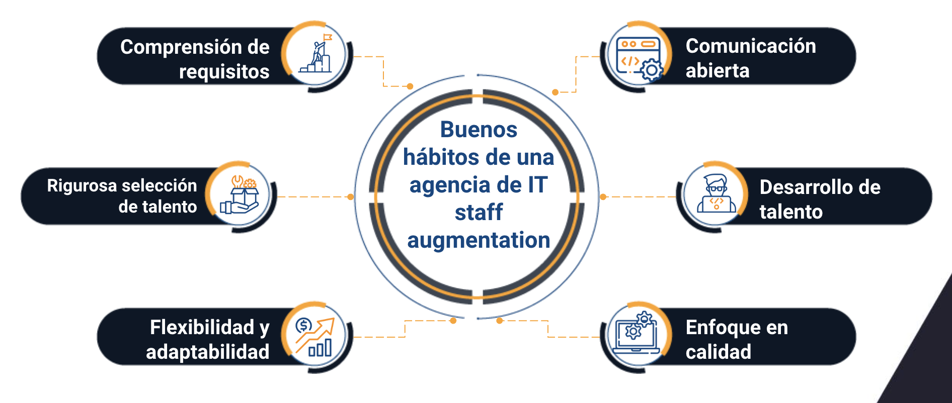 agencia de it staff augmentation